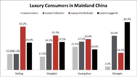 Chinese-Luxury-Consumer-Attitudes-toward-Luxury-and-Marketing-2